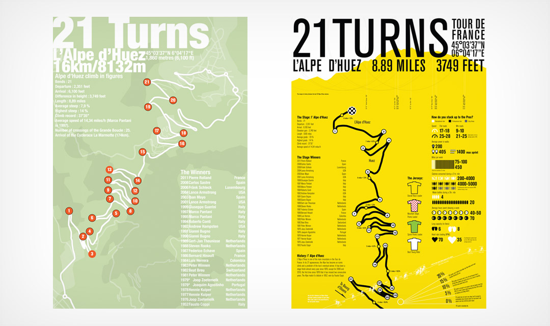 21 Turns Poster Project